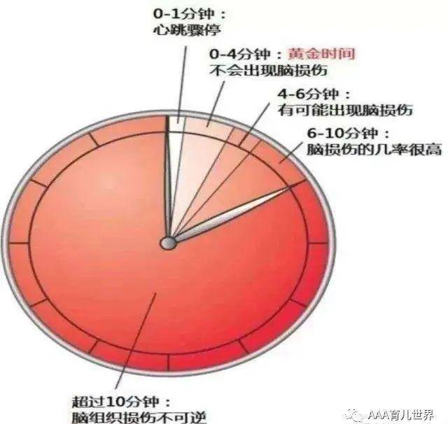 悲剧|别让悲剧再重演宝宝呛奶第一时间怎么做？抓住黄金4分钟