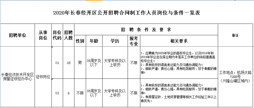 吉林通化2020年gdp_吉林通化地图(2)