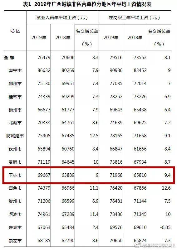 广西柳州人口排名第几(2)