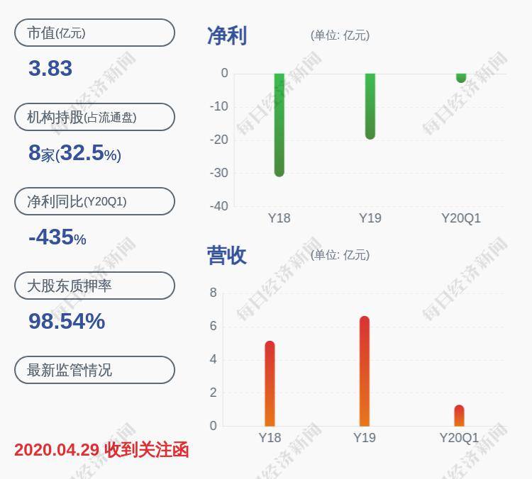 「股票股吧」减持！盛运环保：公司持股5%以上股东计划减持不超过约3960万股公司股份