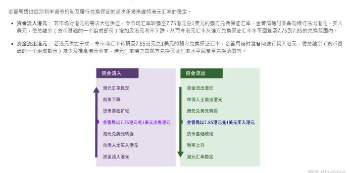 陳茂波：美國制裁行動對香港實際影響有限，聯繫匯率制度穩定，中概股或加速回港上市 科技 第3張