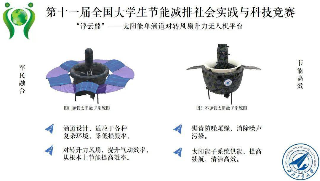 【资环快讯】全国大学生节能减排科技大赛往届优秀作品介绍 第一弹