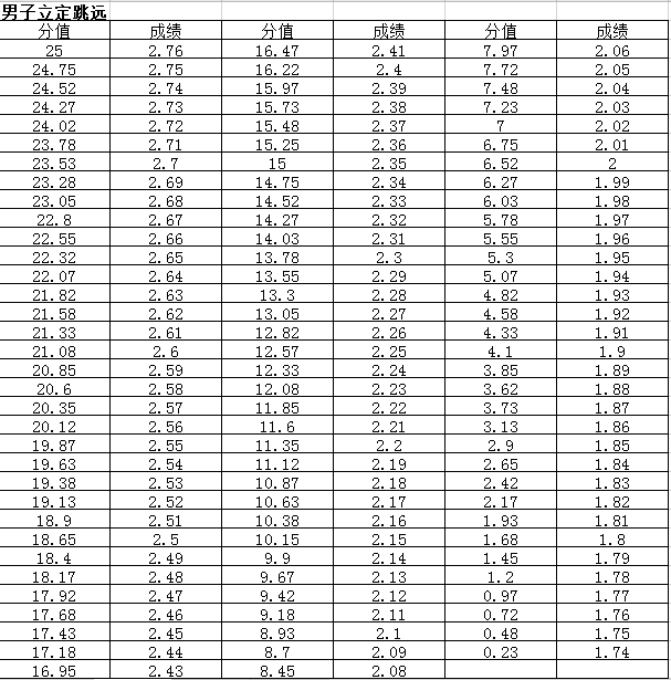 龙山中学2020排名_陆丰市龙山中学2019-2020学年度第二学期报名缴费须知