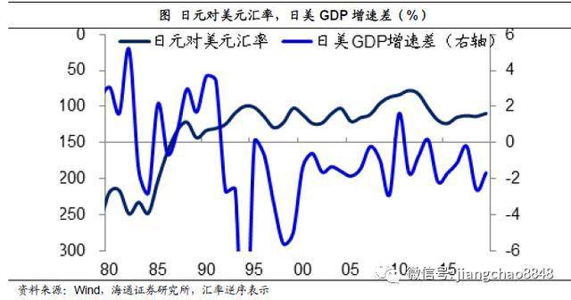 人民币对中美gdp_复旦人民币汇率指数2017年展望 人民币对美元汇率将小幅震荡贬值(3)