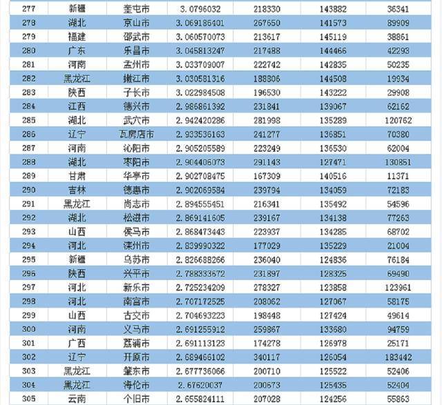 重磅！巩义在全国387个县级市传播热度排名第45位！