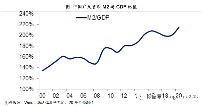 gdp越高是不是代表钱贬值越快_RMB贬值的速度需要知道(2)