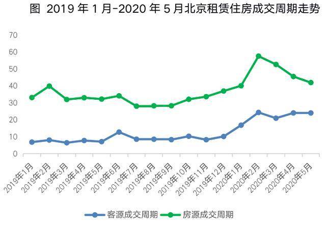 北京朝阳和通州gdp_高晓松晒个人账单 朝阳区果然是北京人中最有钱的