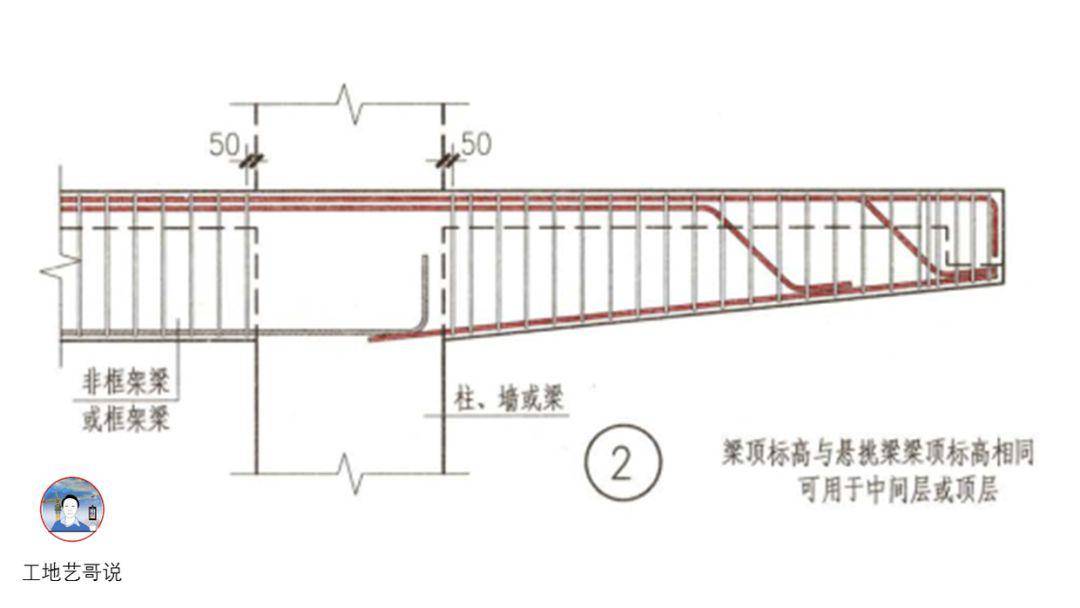 结构钢筋89种构件图解一文搞定,建议收藏!