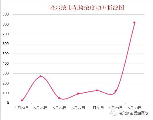 宜宾每千人口床位数_宜宾人口分布图(3)