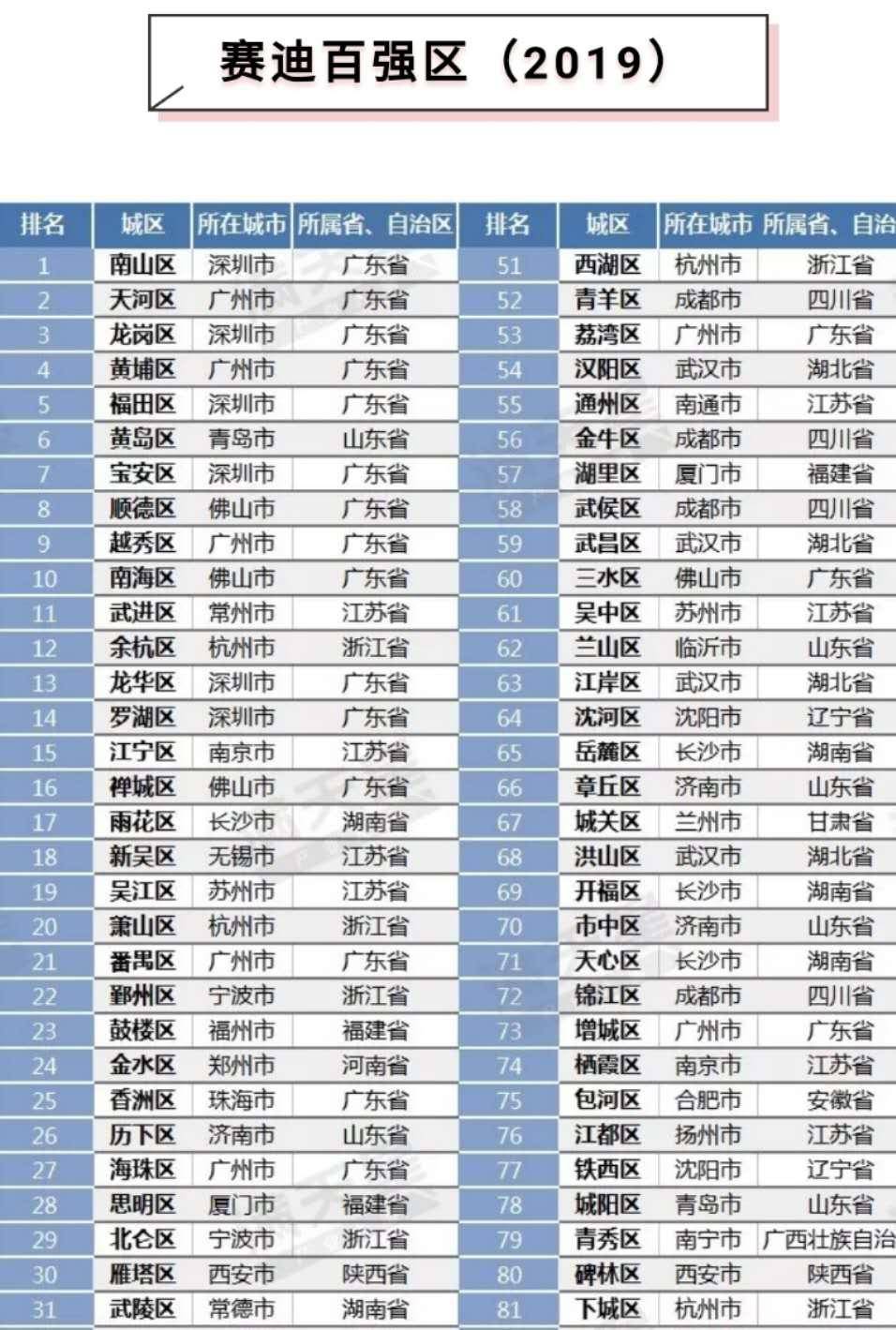 四线城市gdp排名榜单_四线 城市GDP排名176位,房价(3)