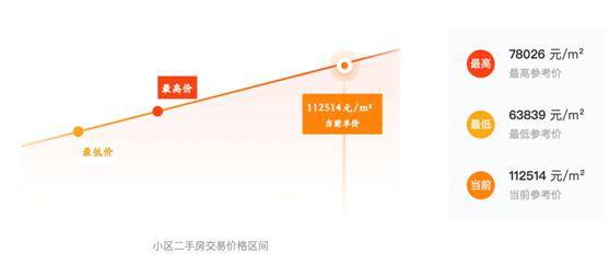 又是北京西城：办公室变成学区房，一夜涨价700万？