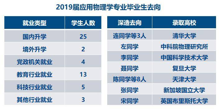 研究|最后一天报名！强基计划：天津大学应用物理学
