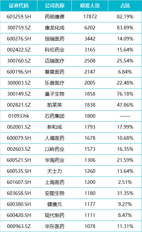 2022医保目录新药目录 d3901a1210364207a8991b95690407a2.png