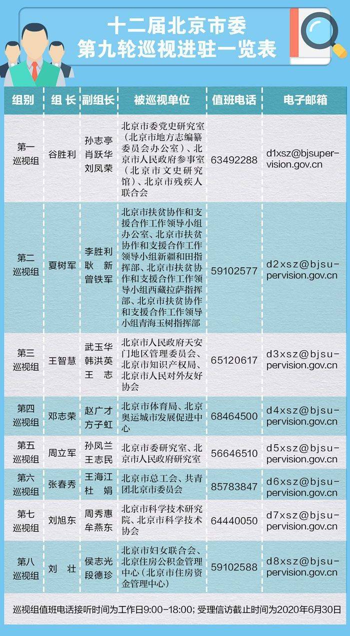 机关|北京：巡视20家市级机关单位 公布举报邮箱电话