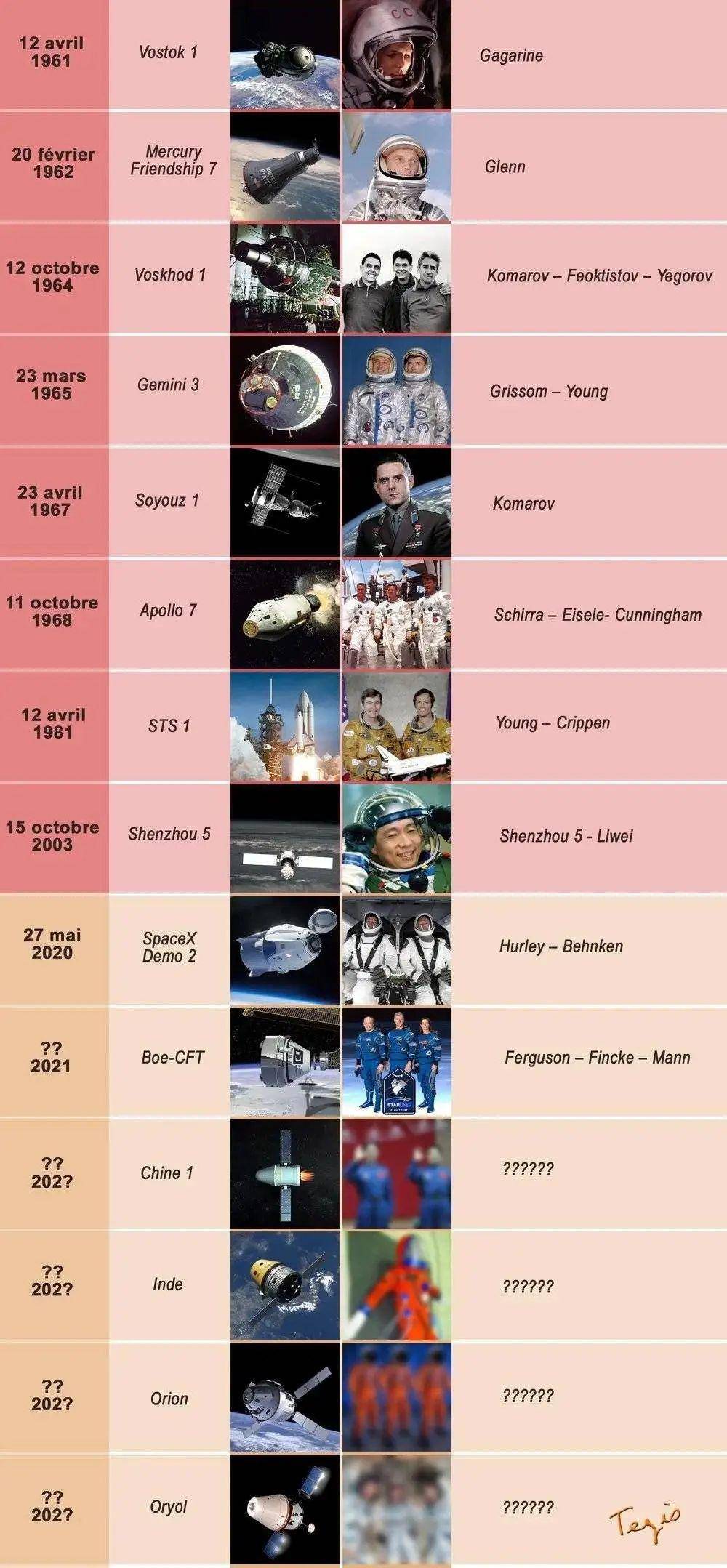 创造历史！SpaceX载人龙飞船发射成功，史上首次