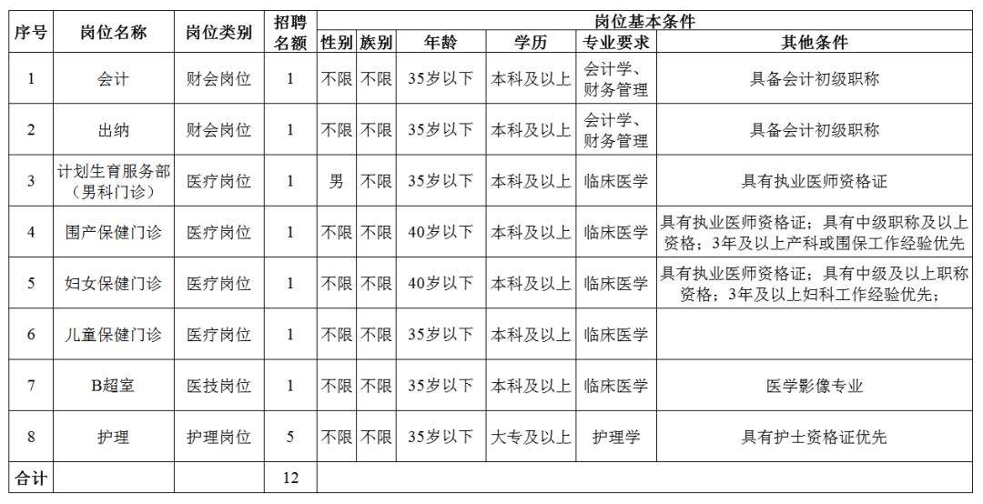 2020年克拉玛依人口普查_人口普查(2)