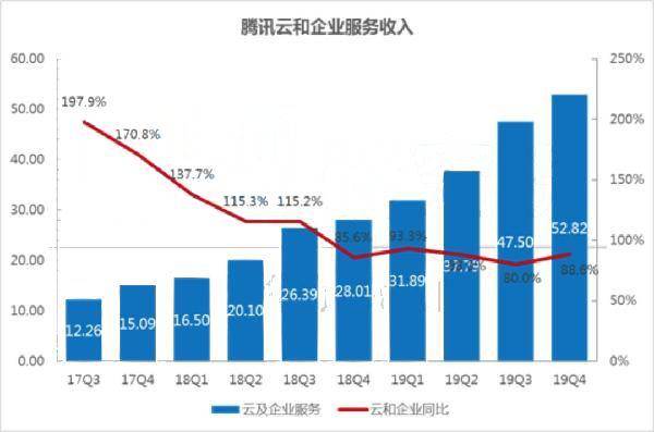 合数gdp(2)