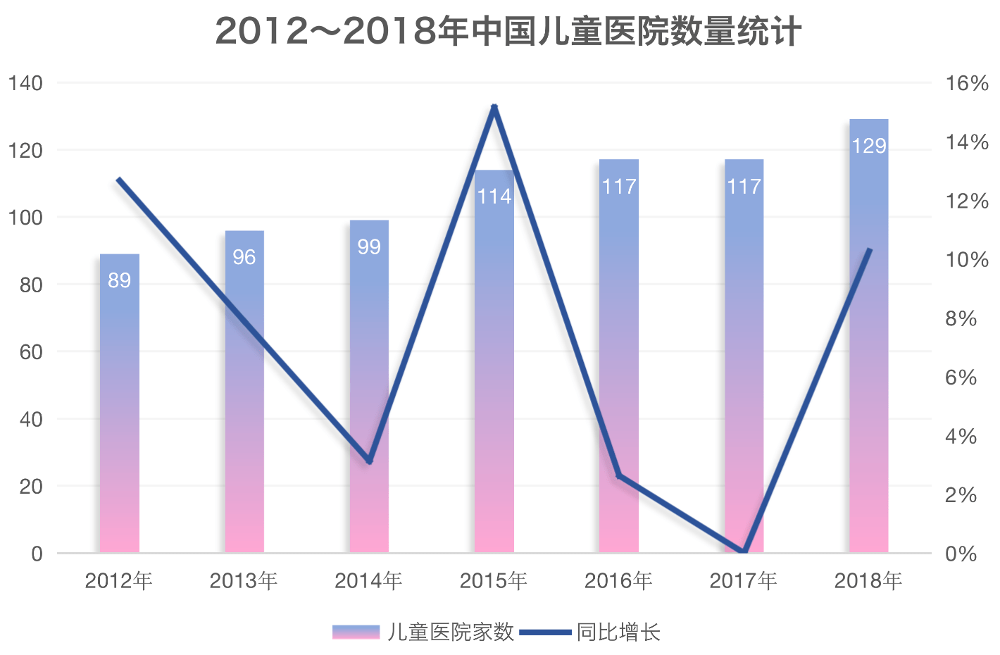 孩子人口比例_中国人口比例图(2)