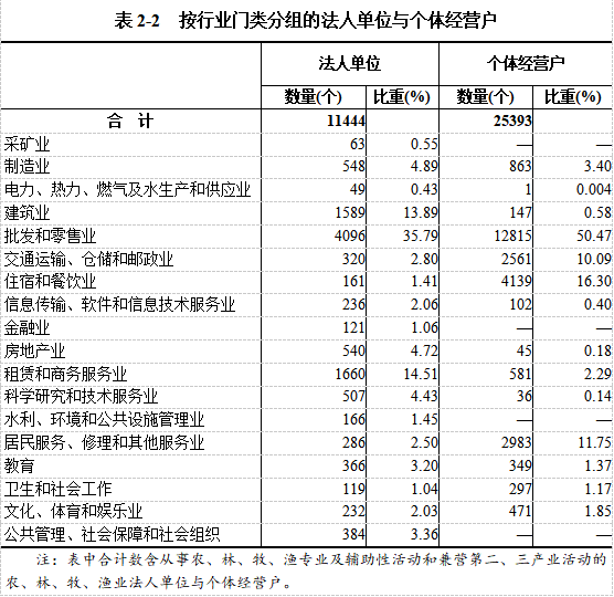 临沧市经济普查经济总量修订_临沧市