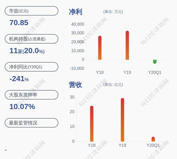 「002545股票」注意！志邦家居：监事会主席蒯正东减持计划完成，共计减持约190万股