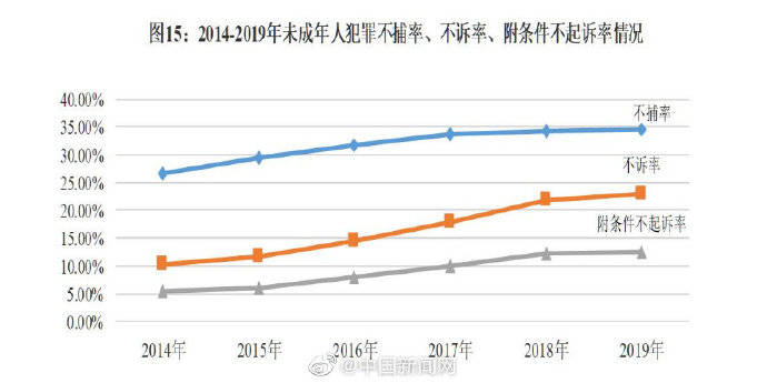 中国人口下坡比例_中国人口比例图(2)