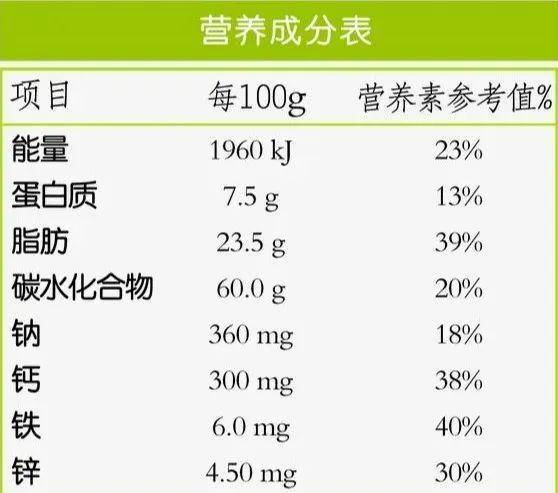 △营养成分表范例 那我们要怎么看营养成分表呢?