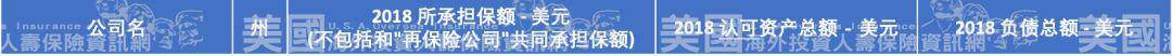 2020年保险公司实力_2020年中国保险科技应用价值研究报告