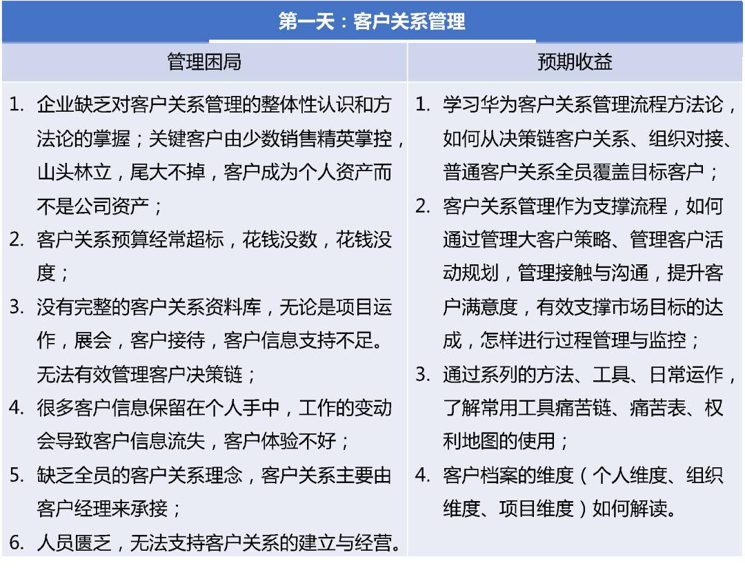 华为客户关系管理与ltc流程变革