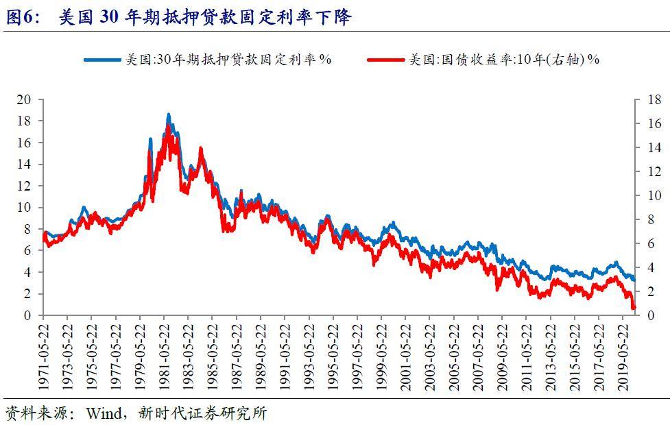 美国经济2020总量_美国大选2020(3)