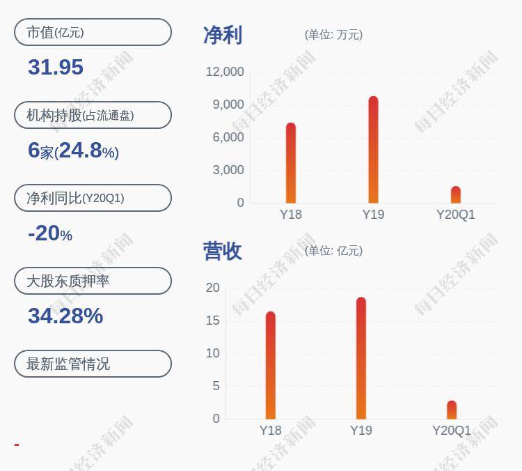 [炒股如何]永创智能：公司控股股东罗邦毅2803万股解除质押