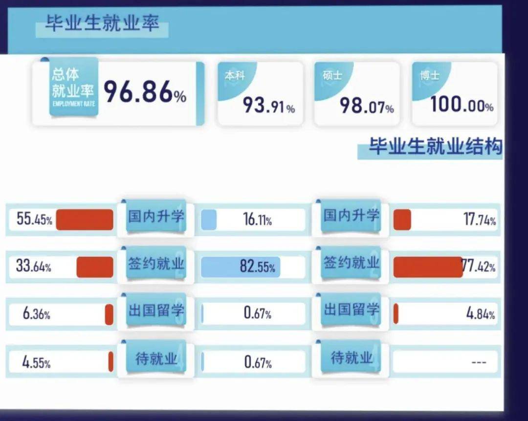 数据浅谈目前环境科学与工程行业就业形势与毕业生的就业选择