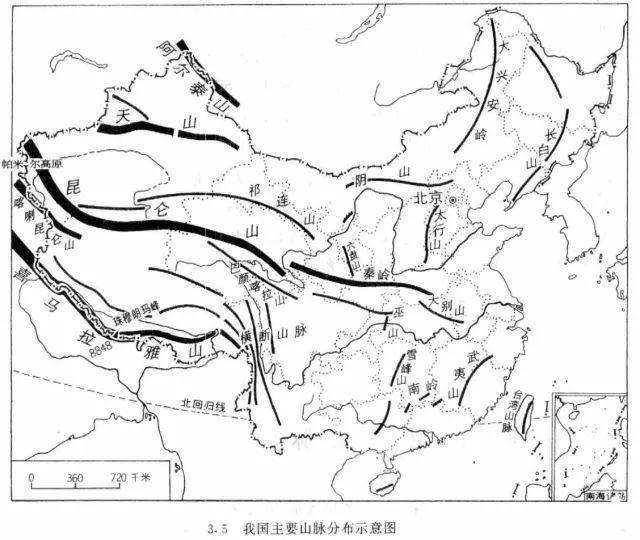 中国的山脉