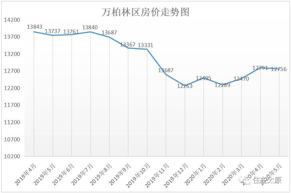2020年万柏林区gdp_2020-2021跨年图片