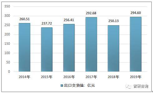 2019年中国包装塑料薄膜行业生长状况及生长方向
