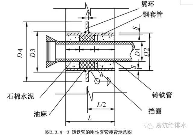 最全的室外给水排水管道,管网施工工艺和质量控制