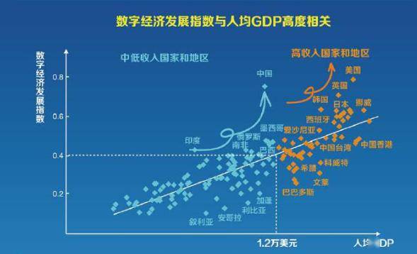 gdp 与资源_创造与魔法资源分布图(3)