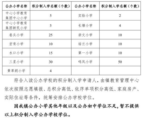 东莞市各镇区gdp2020_东莞市地图各镇全图(2)