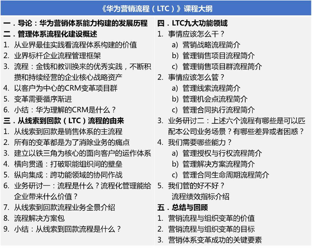 华为客户关系管理与ltc流程变革