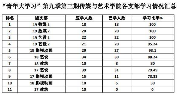 艺术考研学校排名_金融考研学校难度排名(3)