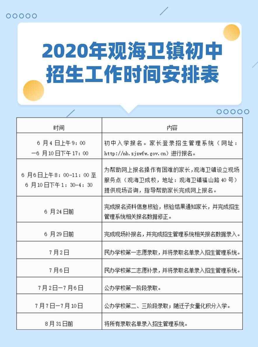 2020观海卫镇GDP_观海卫镇戚继光图片