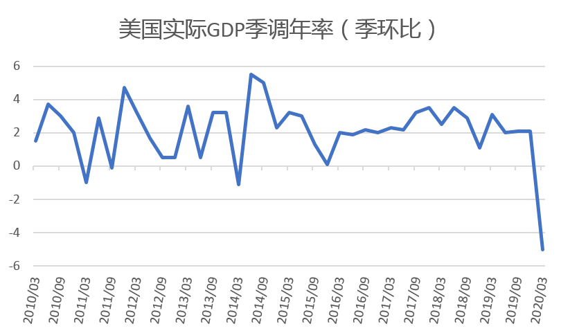 法国gdp下降了多少_法国第二季度GDP下降 创 二战 以来最大跌幅