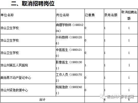 考试削减人口_考试加油图片(3)