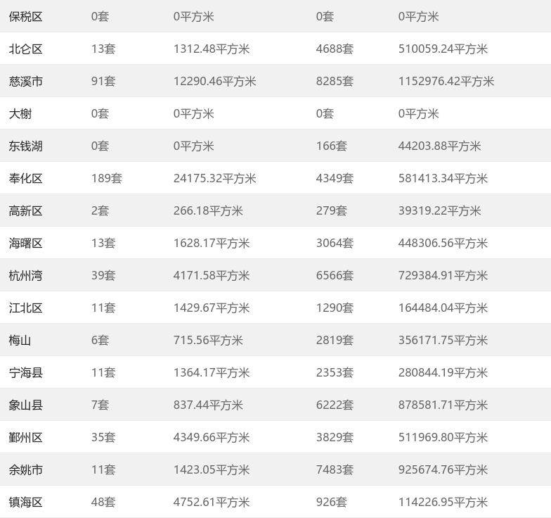 宁波gdp包括余姚慈溪吗_余姚慈溪地图(3)