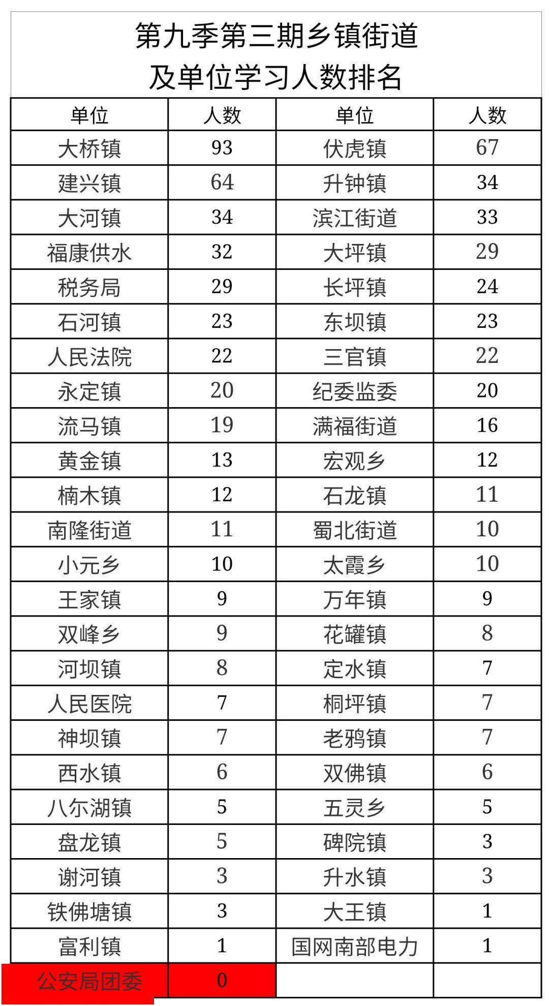 成都镇排名_成都地铁(2)