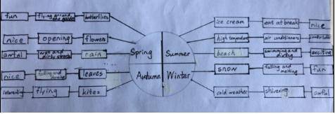 七(5)班 庄季颉 诗歌朗诵《the four seasons 》八年级组八年级备课组