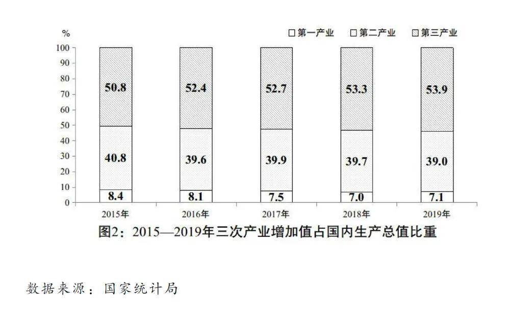 市场机制对国民经济总量的调节_血糖调节机制图