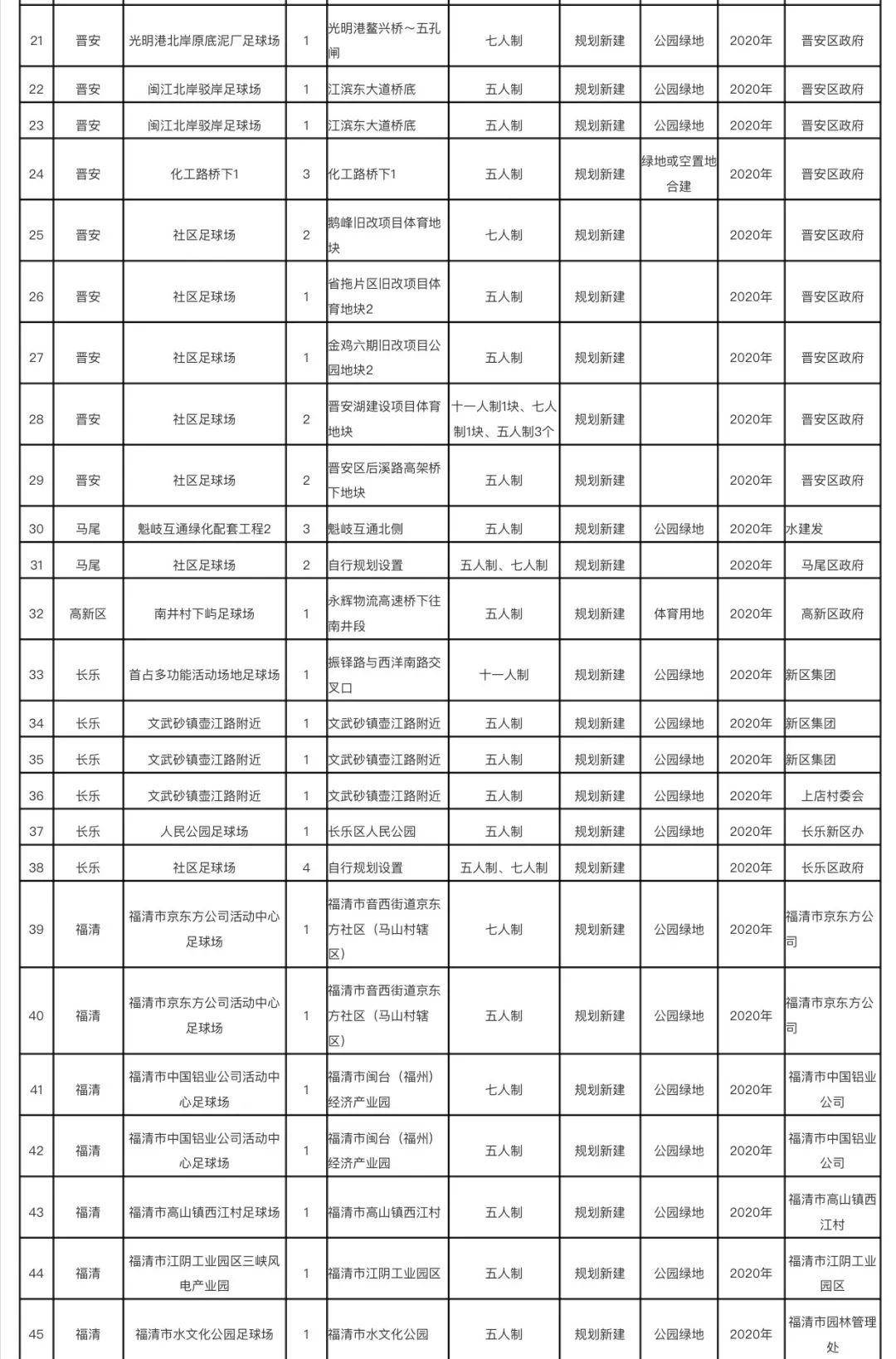 麻涌镇gdp一览表2020_再见2020你好2021图片(3)