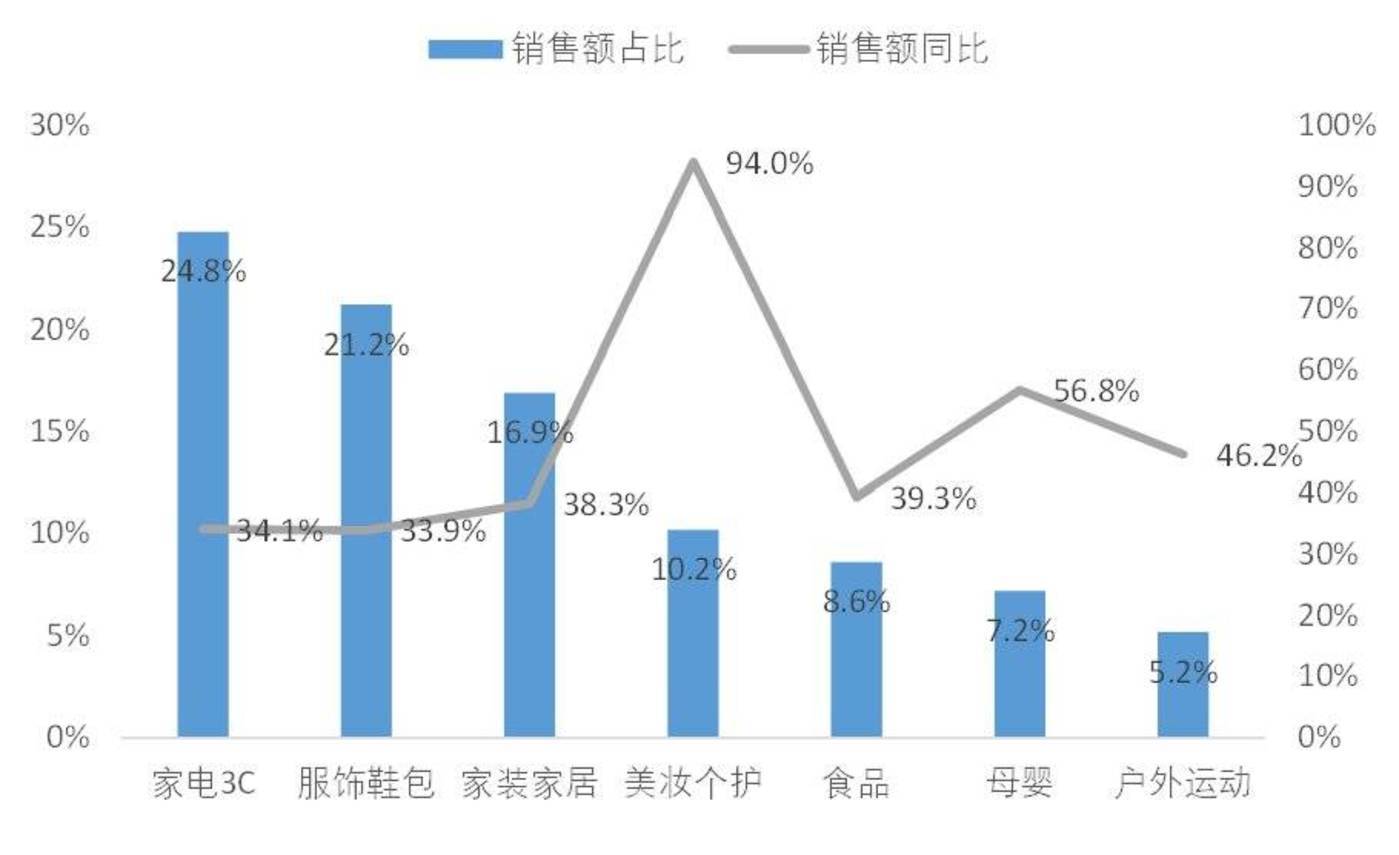 疫情期间我国gdp_疫情期间gdp变化图(3)