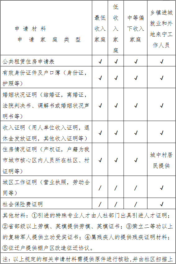 家庭人口_家庭人口迁移路线图(3)