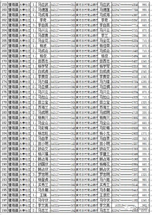 同心县人口_佳文欣赏 空心化 谁来振兴你,我的故乡我的家(2)